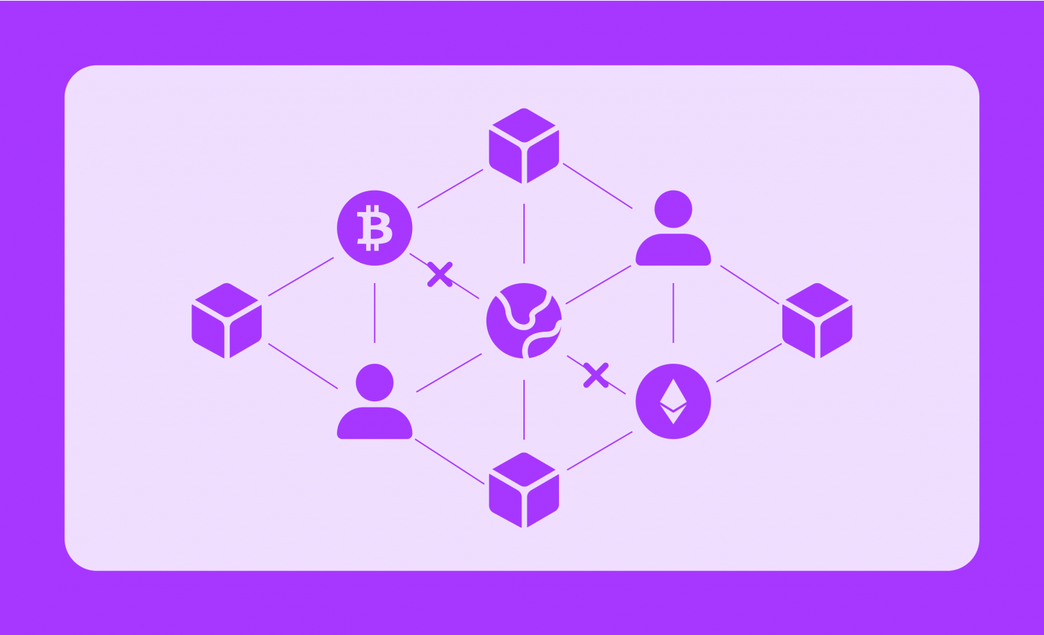 The Cross-Chain Problem of Layer-1 Networks
