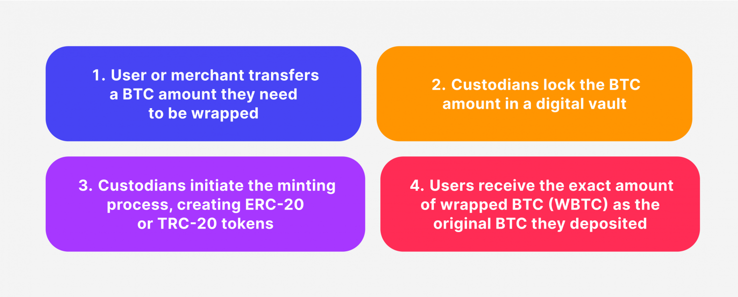How to Wrap BTC Tokens