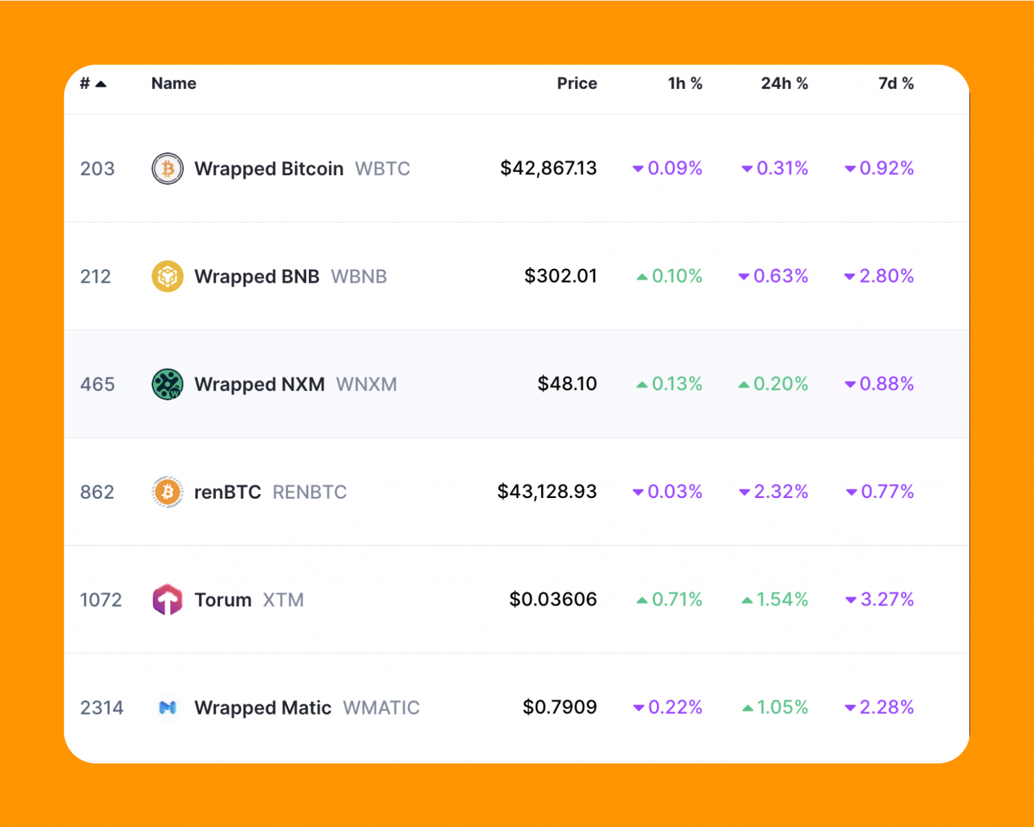 Biggest Wrapped Coins by Market Cap