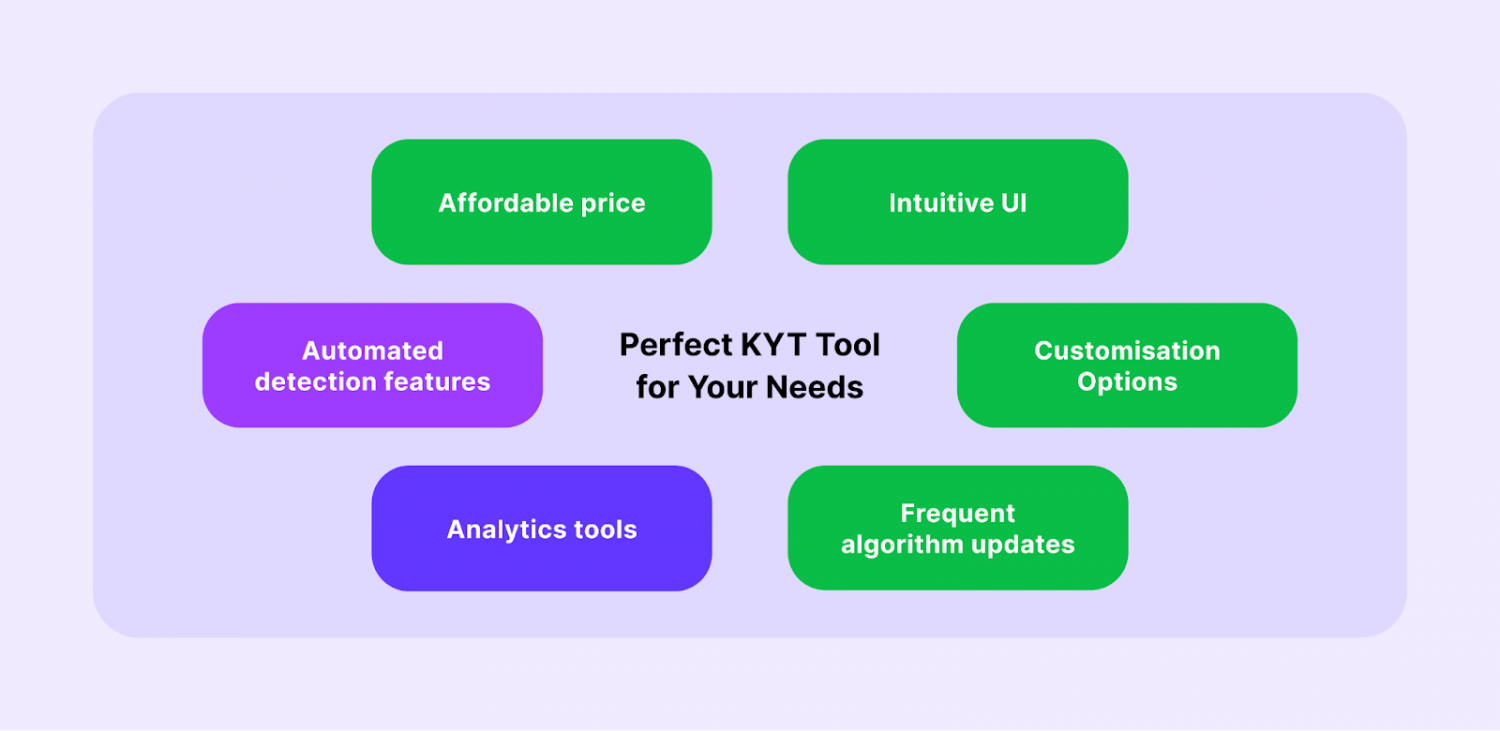 The Inner Workings of KYT