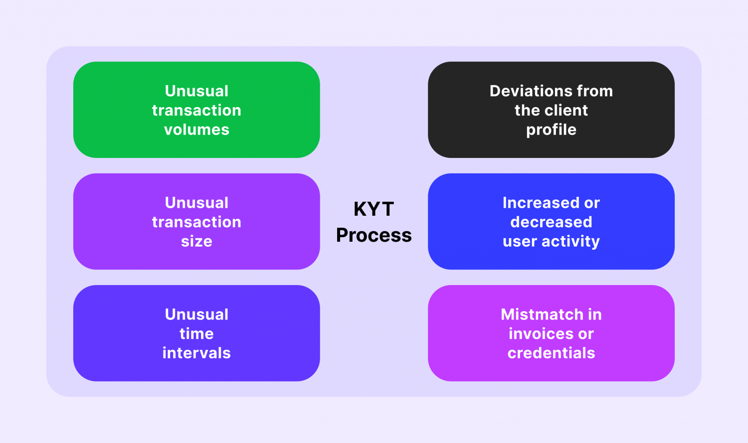 Steps to Acquiring a Perfect KYT Tool