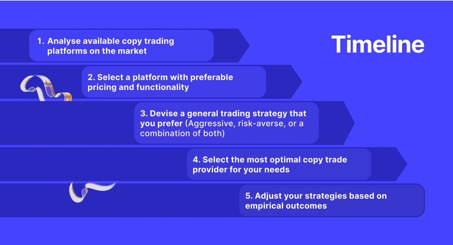 The Crypto Copy Trading Roadmap