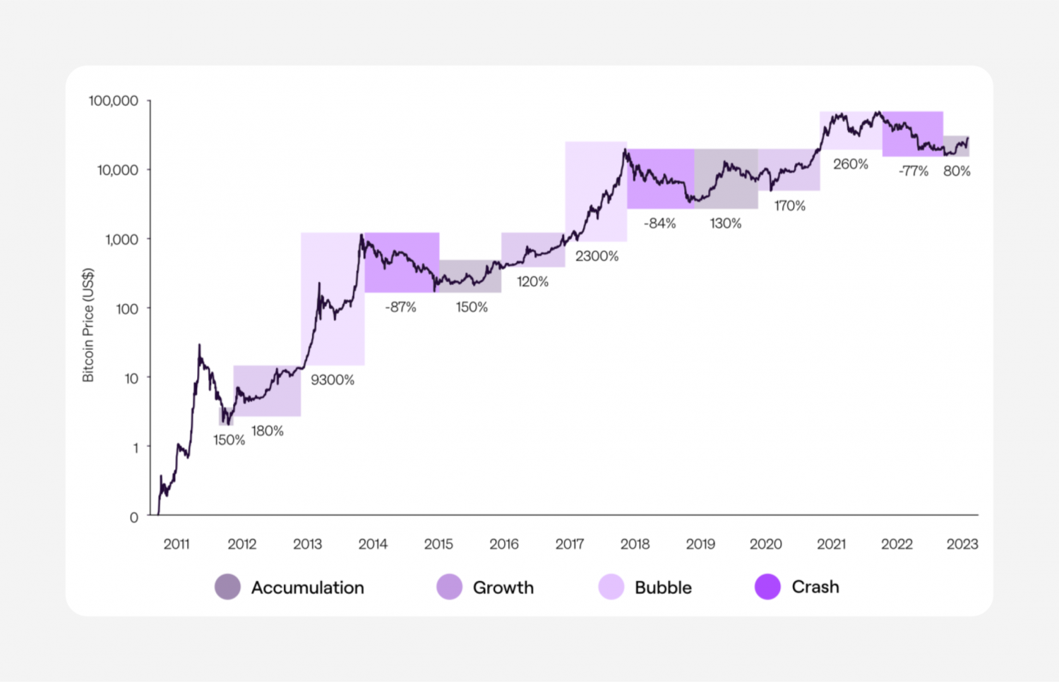 crypto market cycle