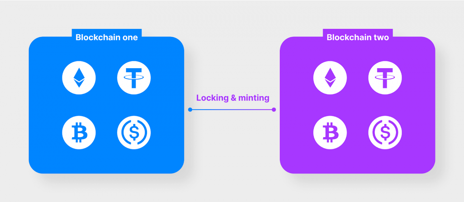 crypto bridges