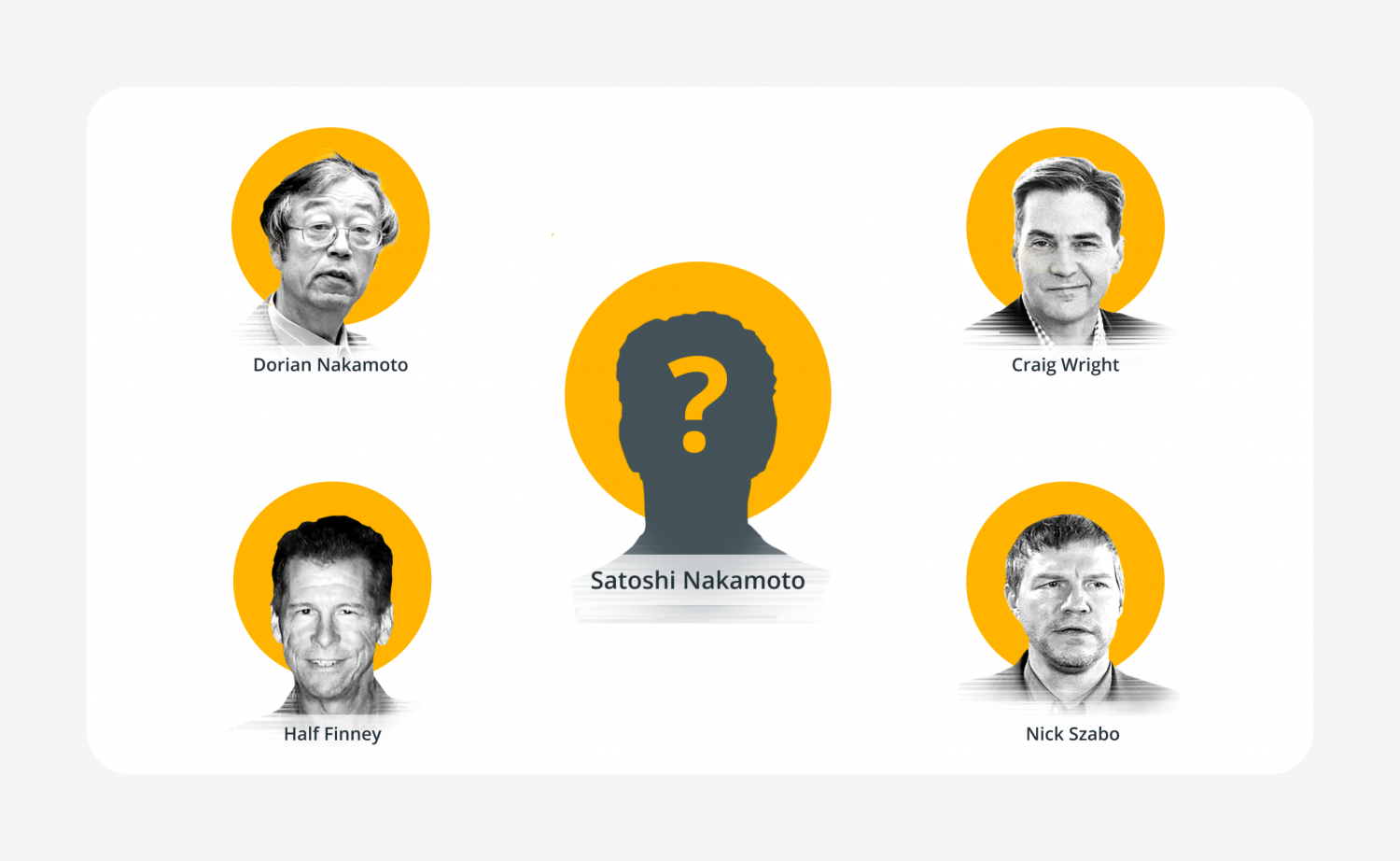 Who is Satoshi Nakamoto