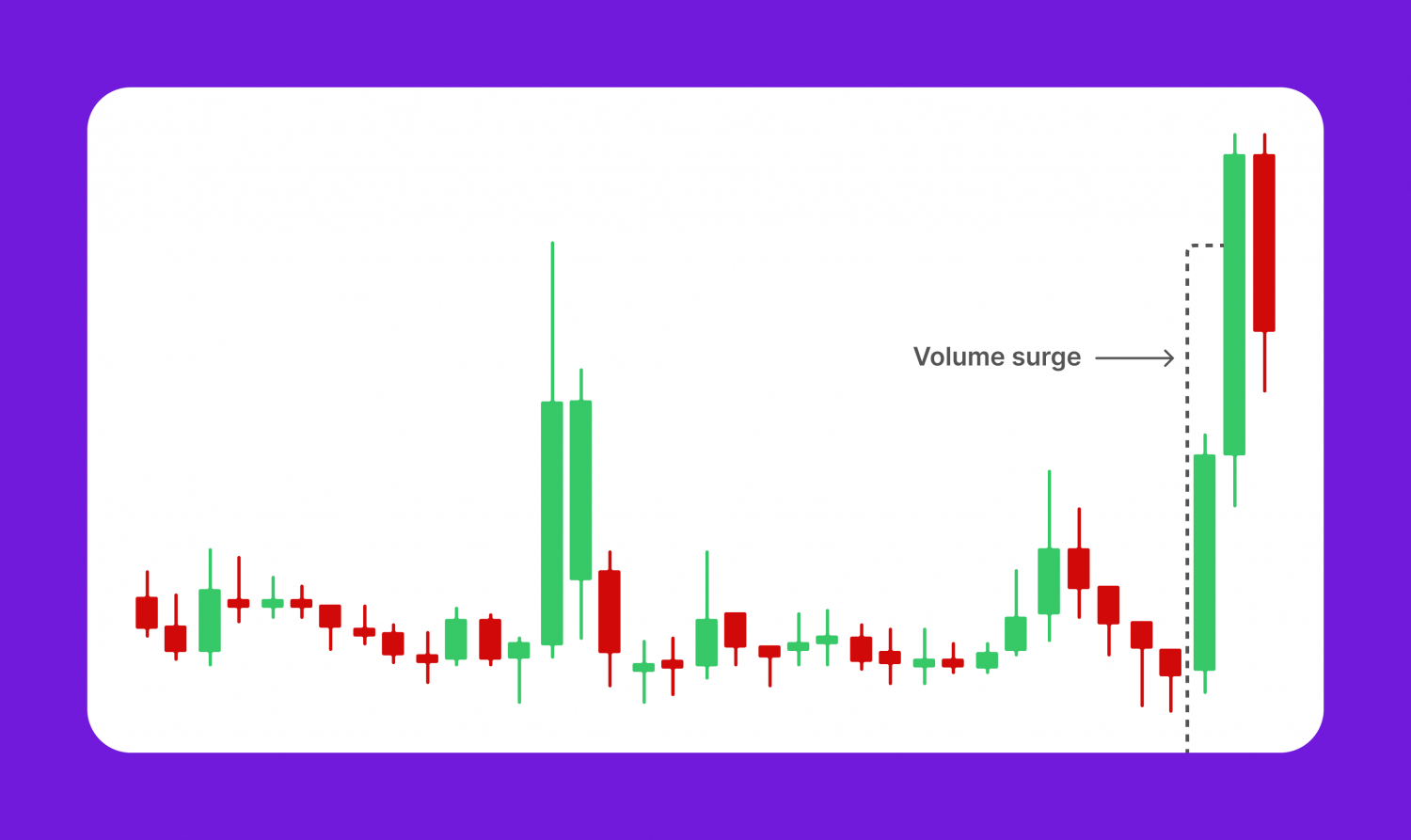 identifying crypto whale actions on the price chart