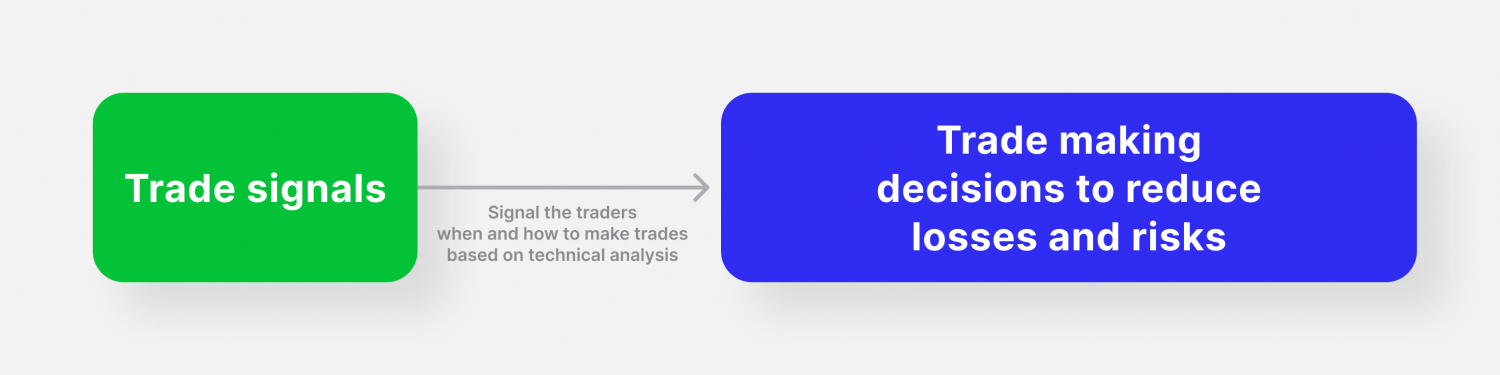 what are trading signals