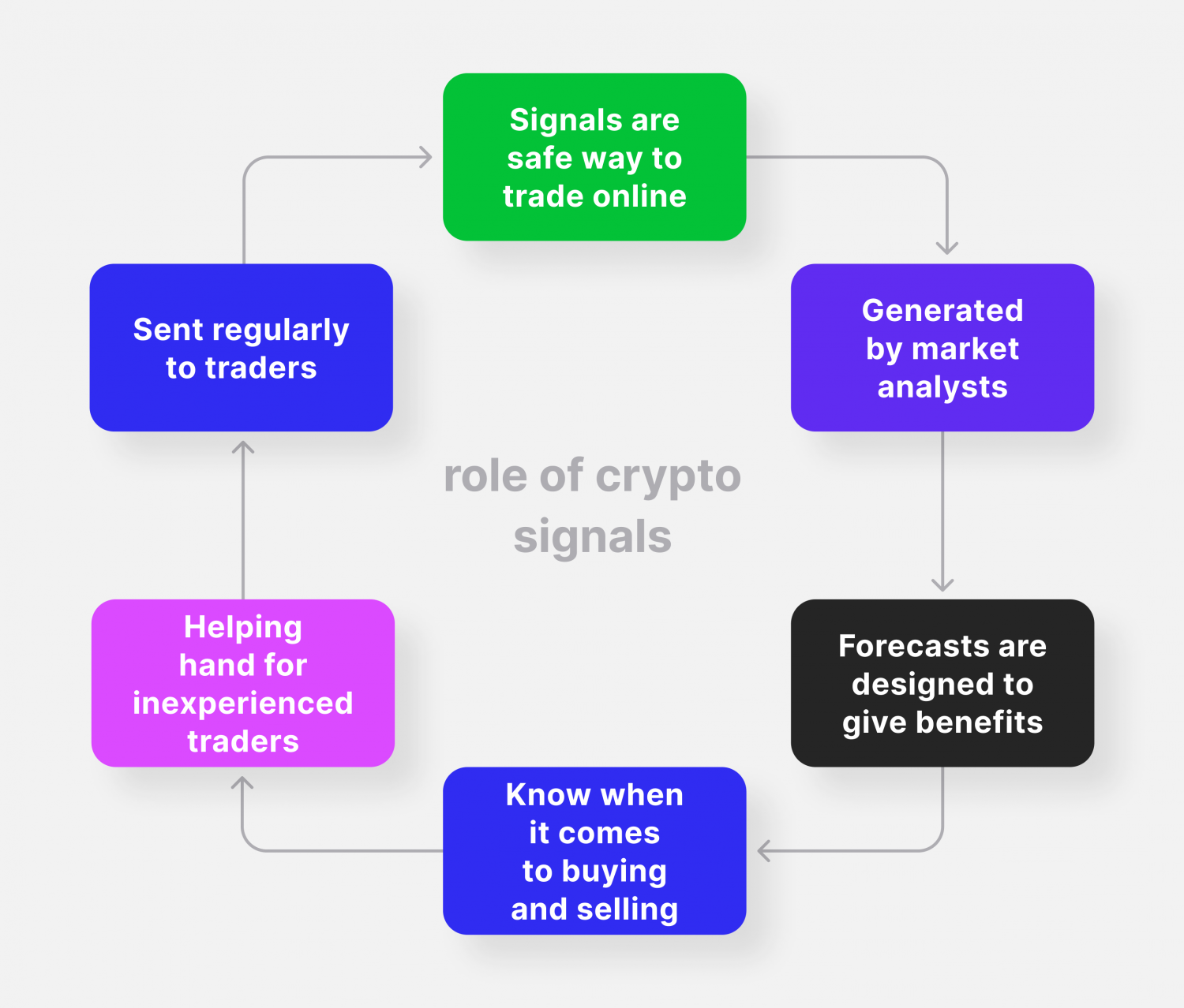 importance of crypto trading signals