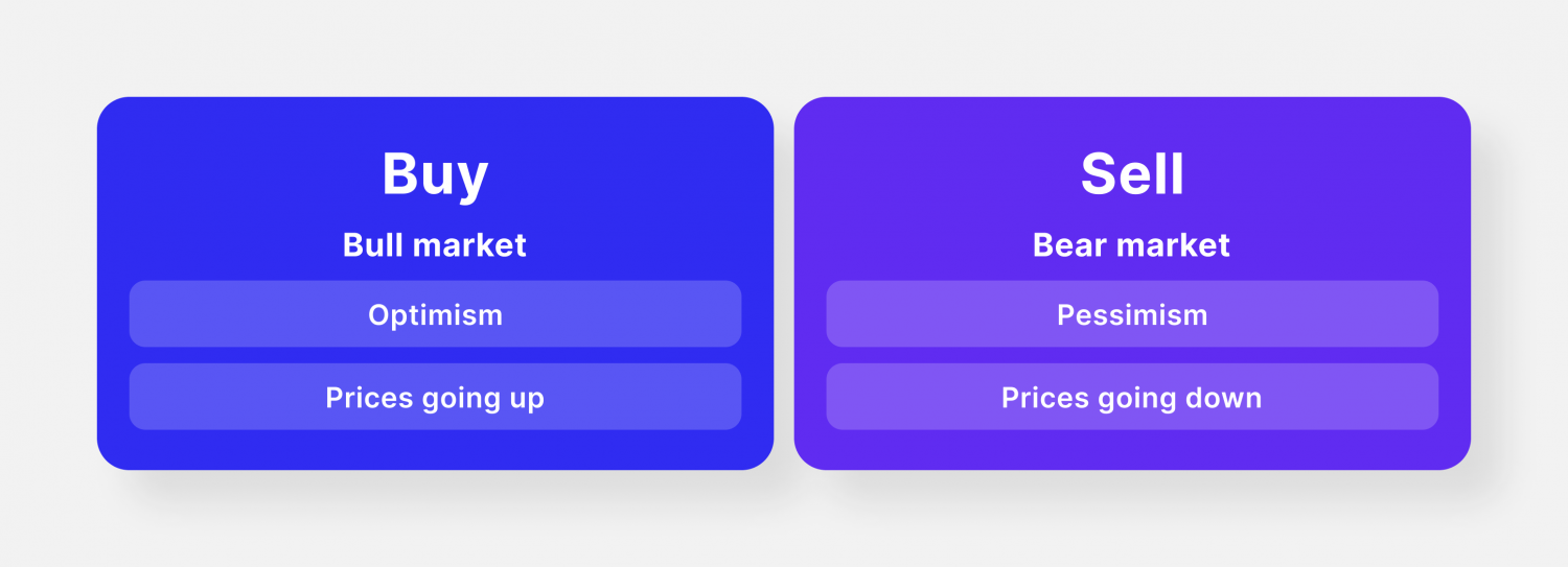 what is bull market
