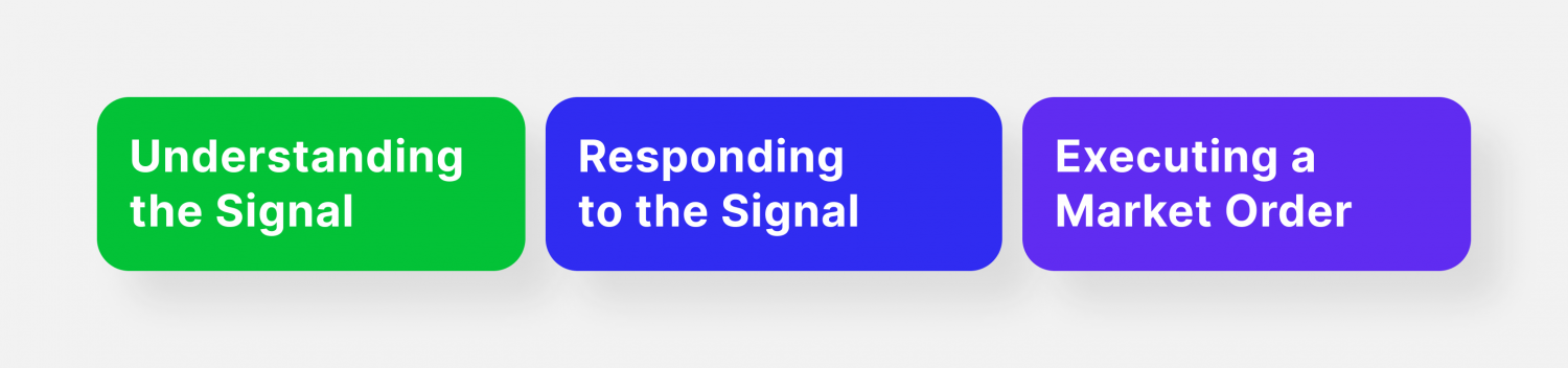 how to use trade signals