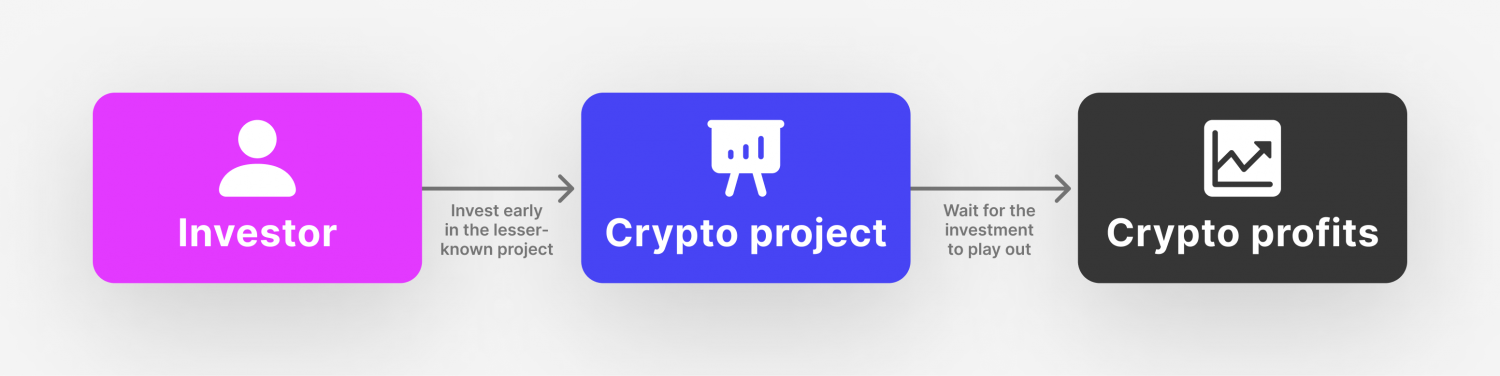 How to Make Money Swapping Crypto