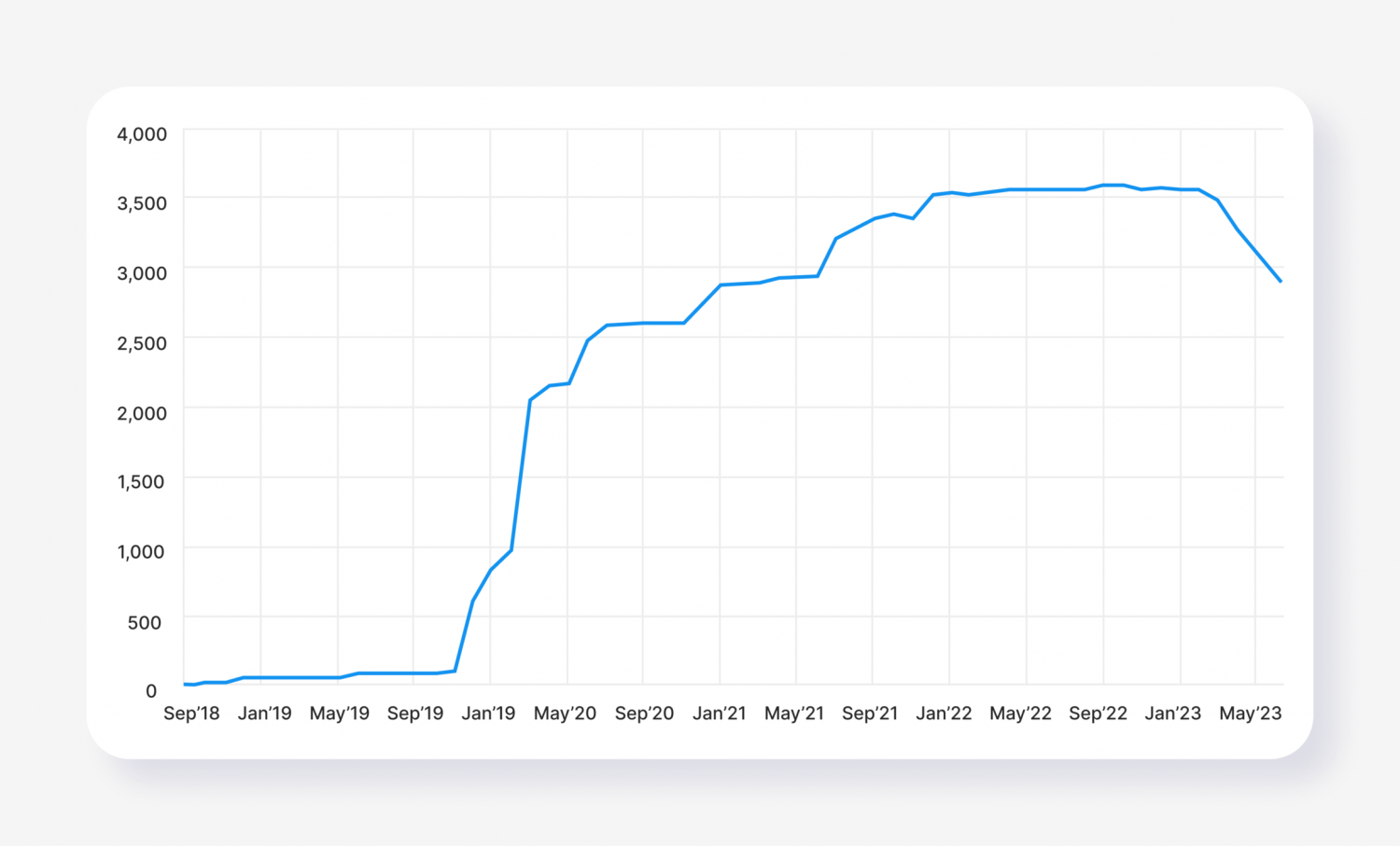 Total L-BTC in circulation