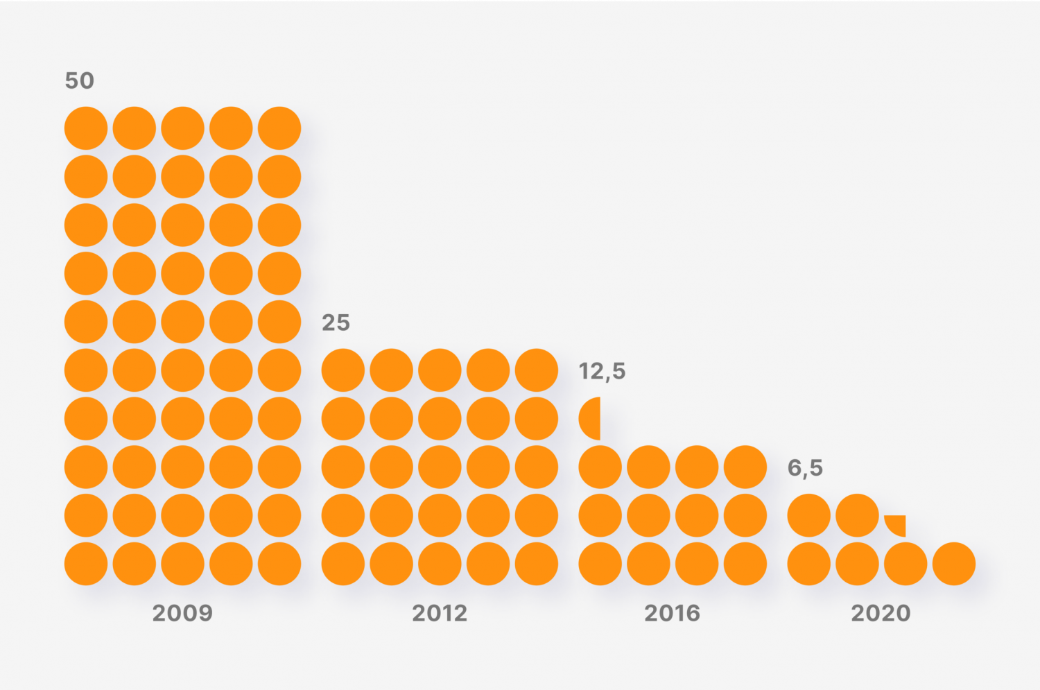 Bitcoin Halving Impact on Mining Rewards