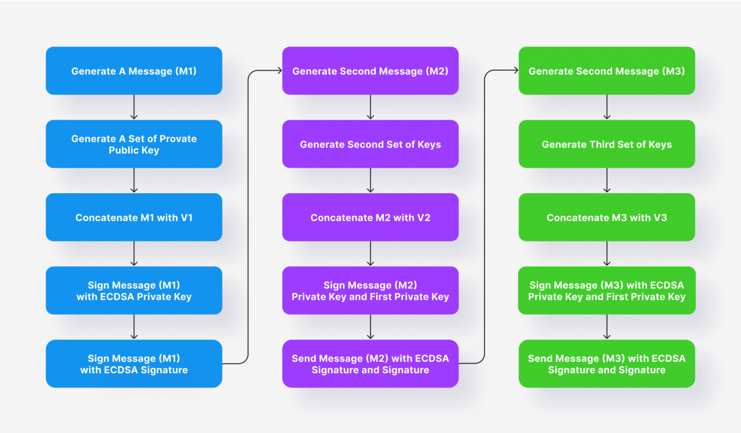 how secure are crypto payments?