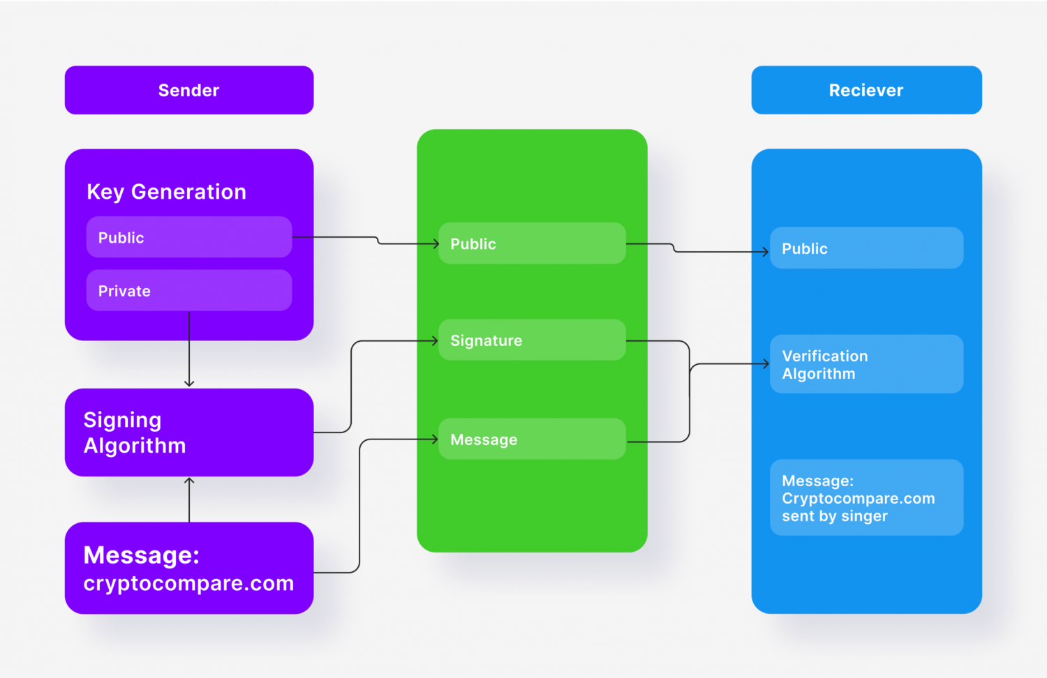 crypto transaction confirmation process