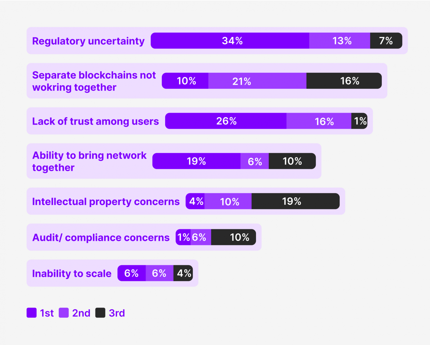 challenges of crypto payment processing