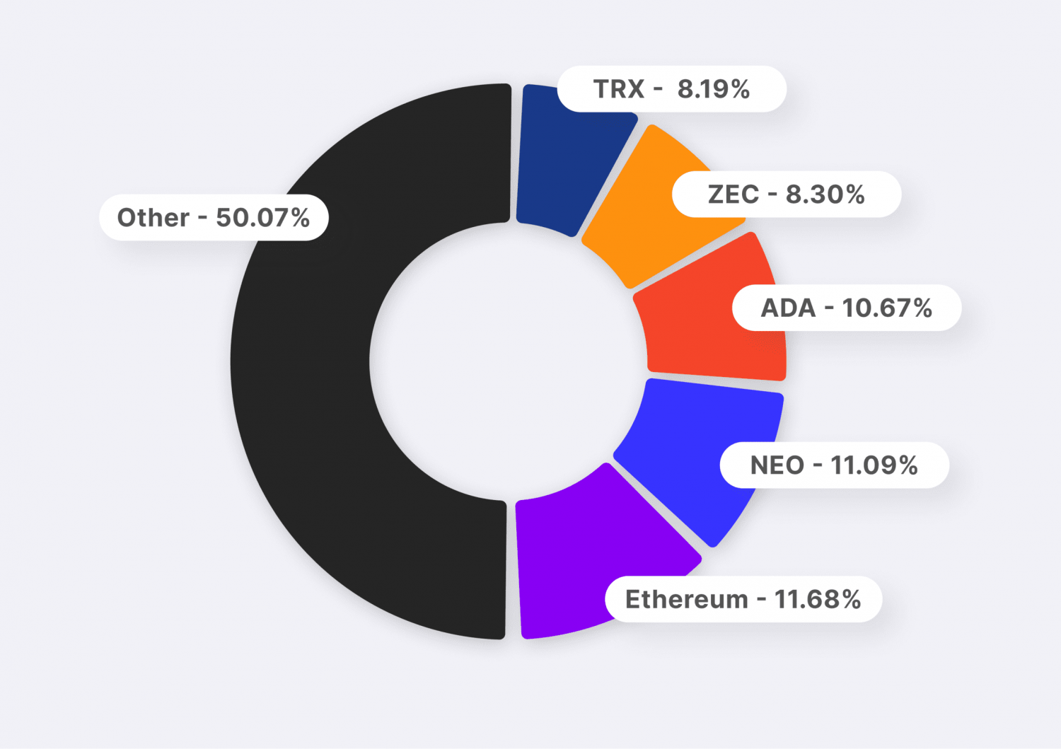 Example Of A Crypto Allocation Portfolio