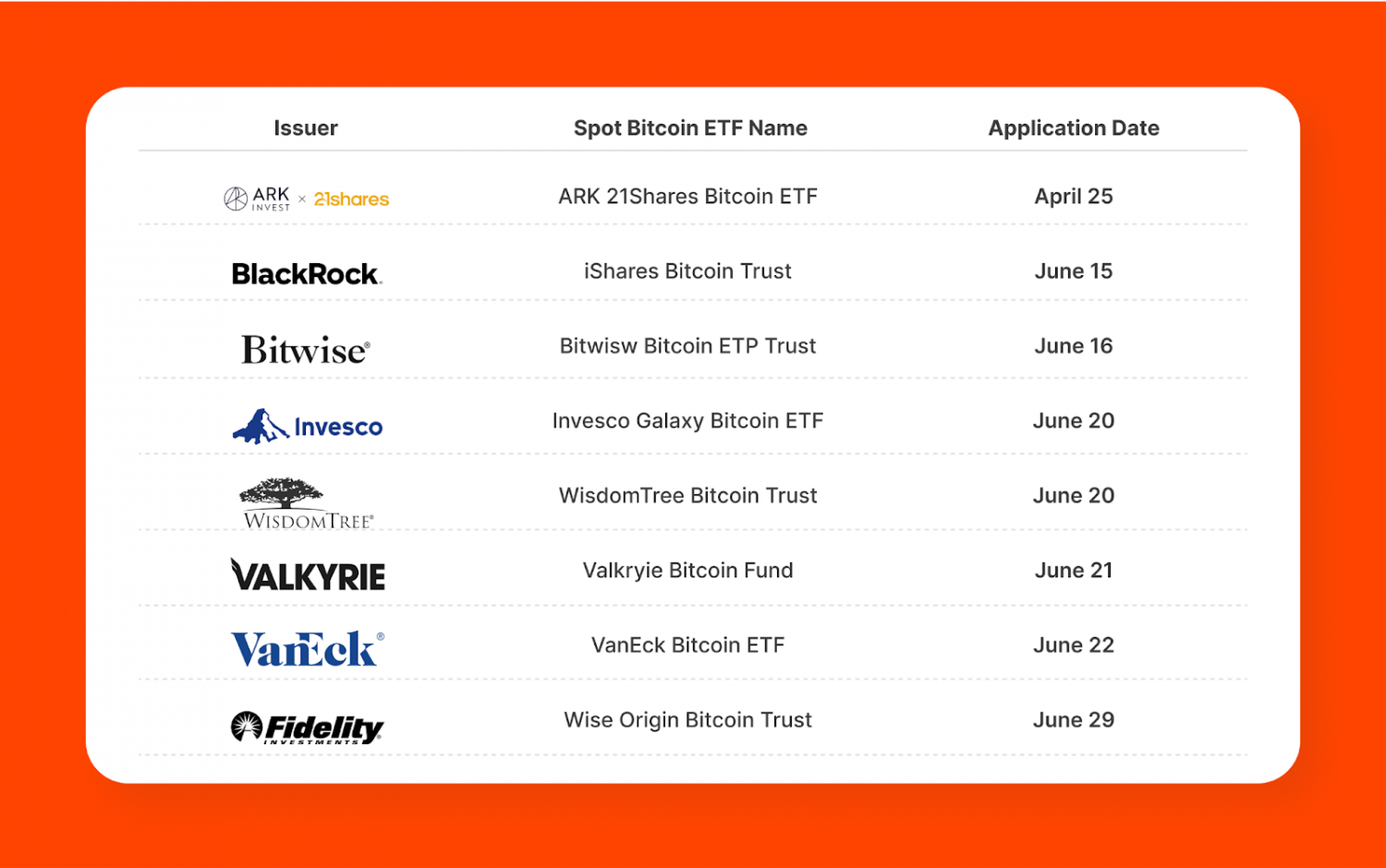 BTC Spot ETF Approval
