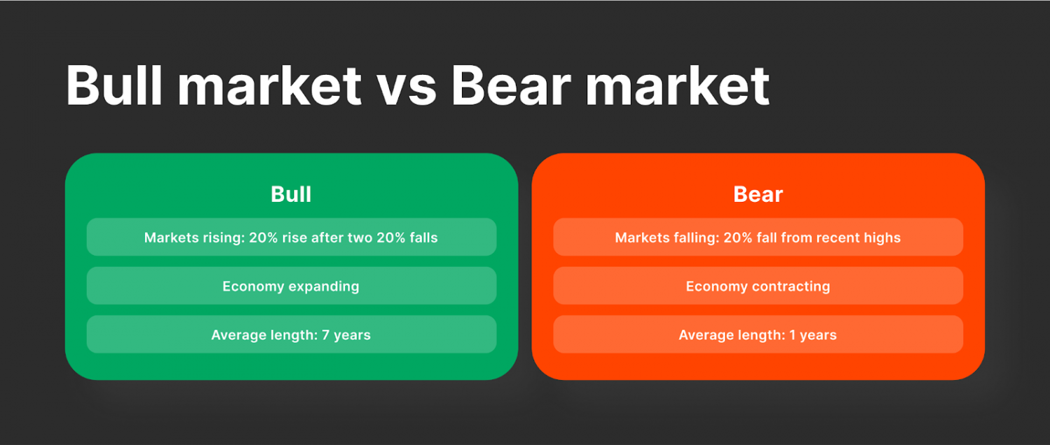 What Could Go Wrong with the Bull Market?
