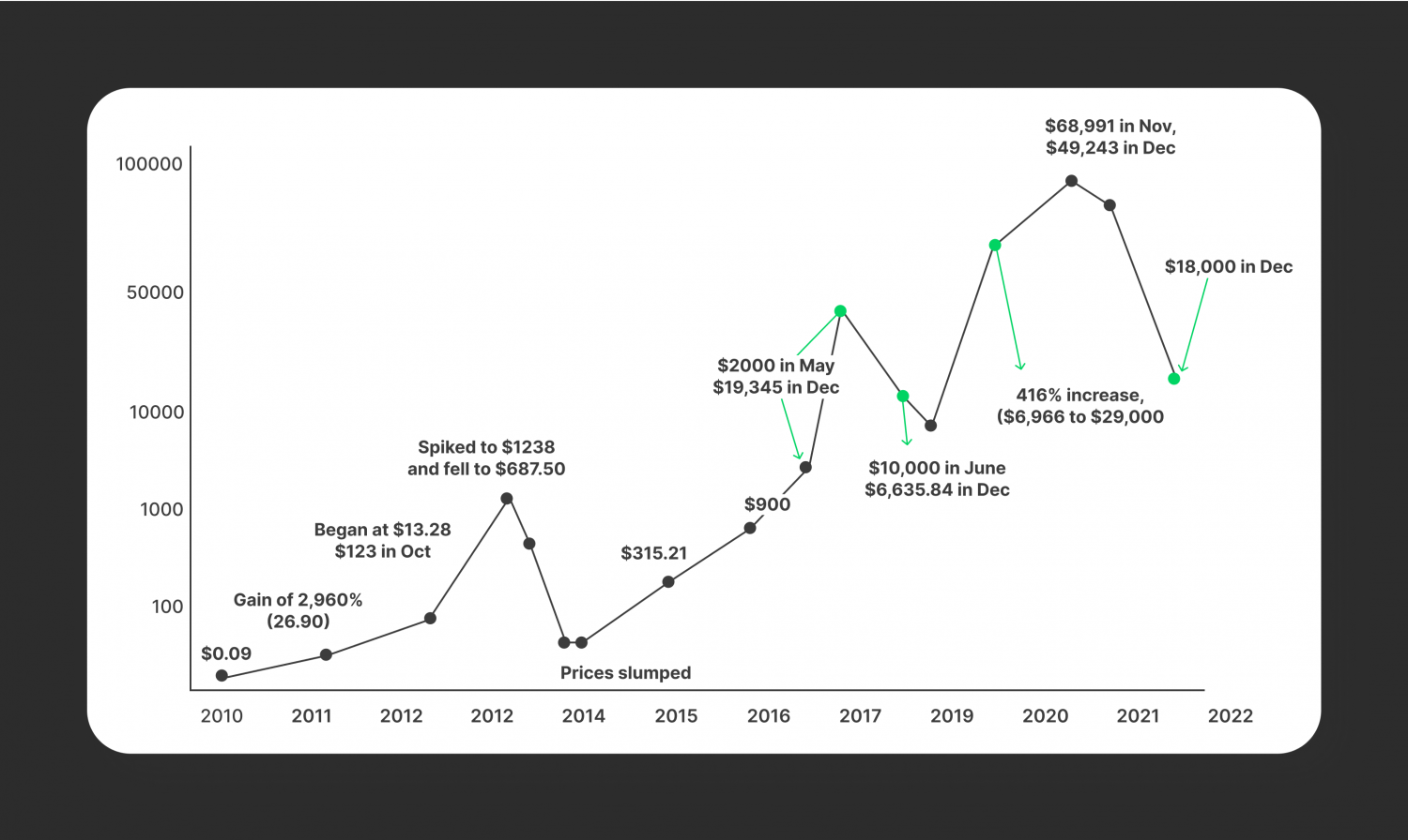2020-21: Bitcoin Record Surge