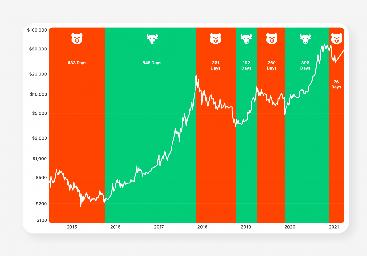 Why is the Crypto Bull Run Important?