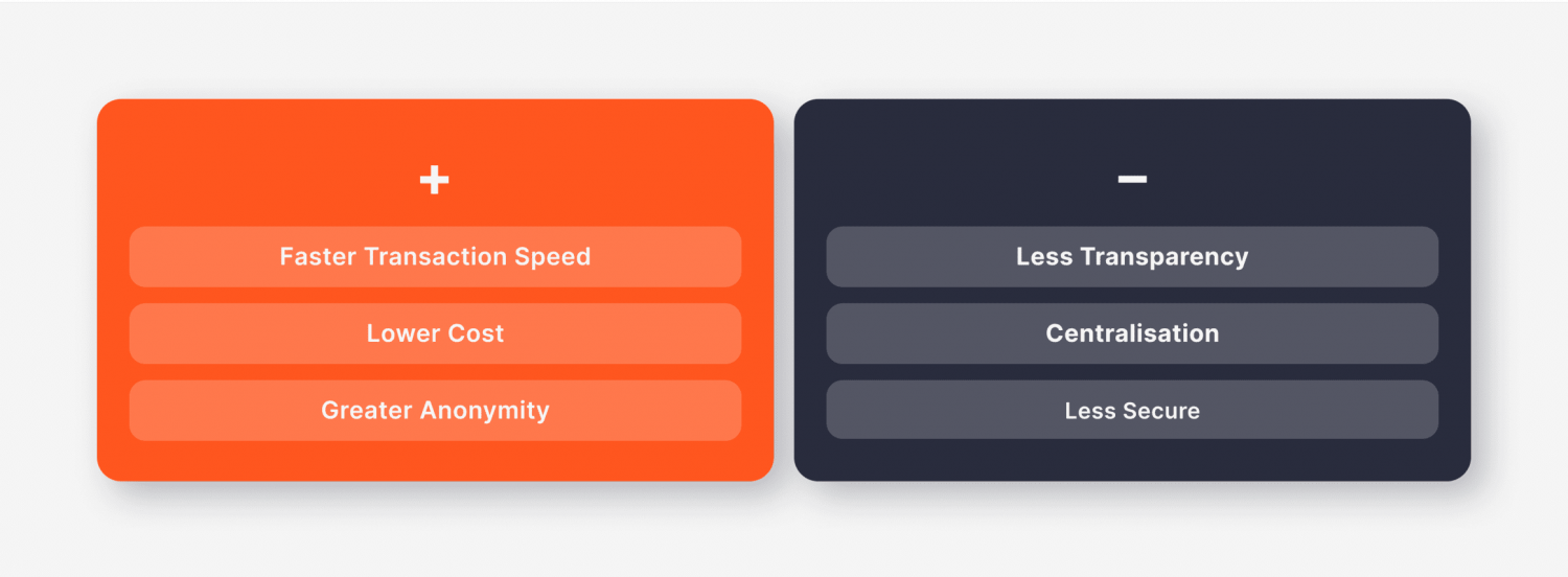 Pros and Cons of Off-Chain Transactions