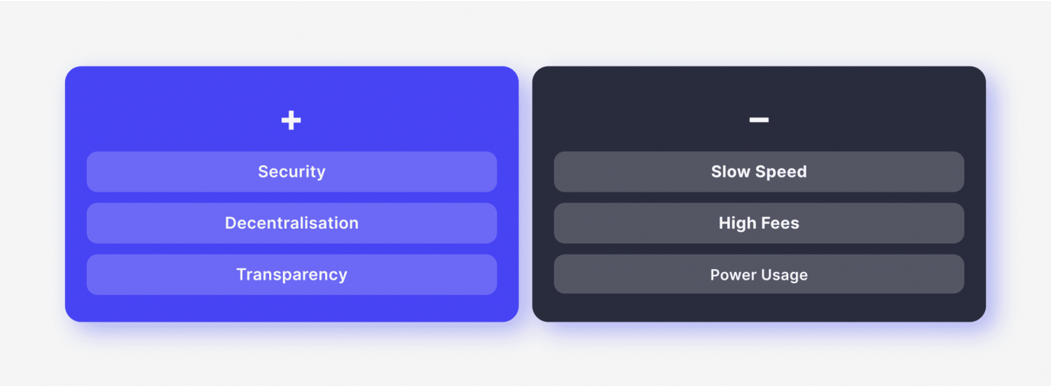 Pros and Cons of On-Chain Transactions
