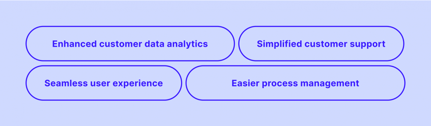 Benefits Of CRM Systems