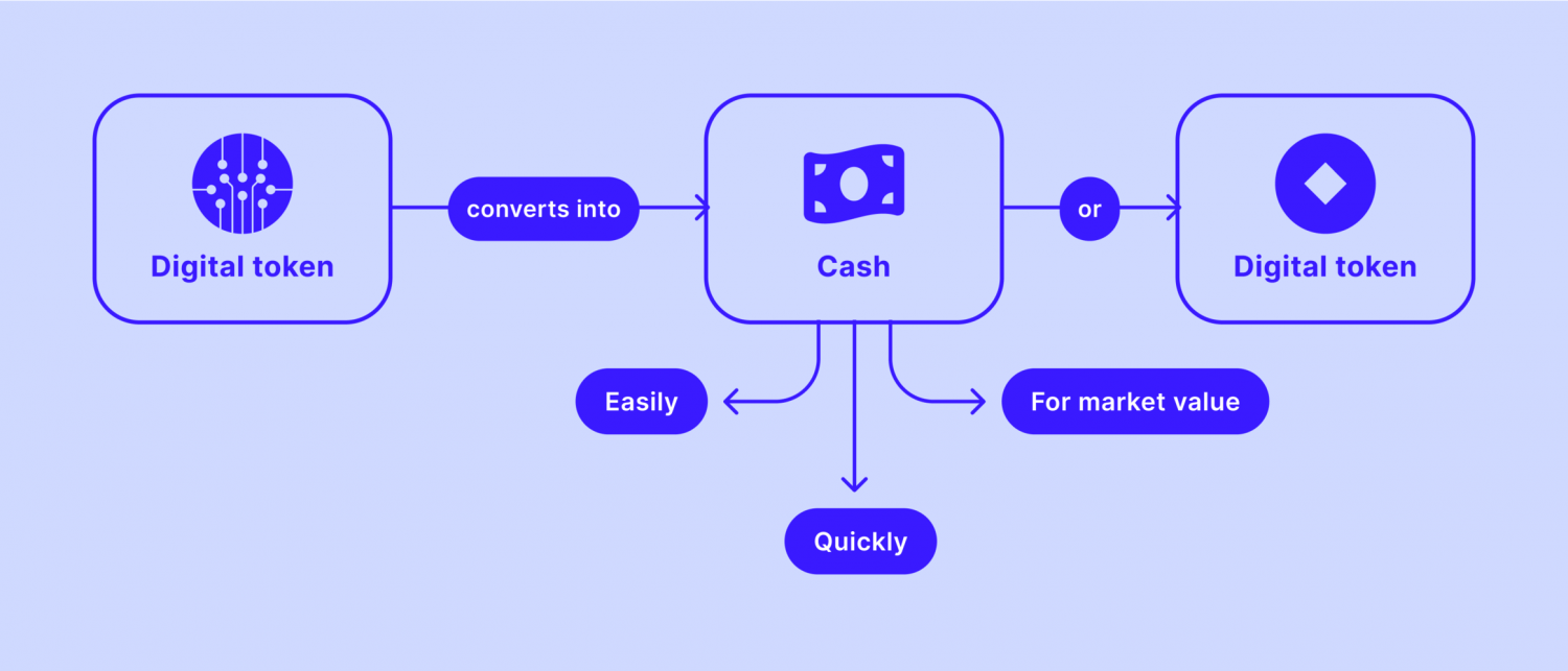 Why Does Liquidity Matter In Crypto?