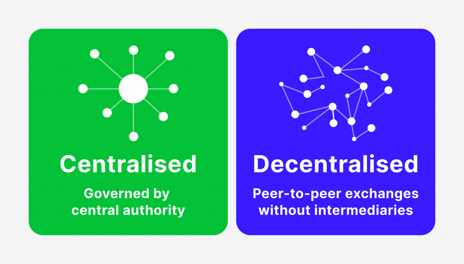 Centralized Vs. Decentralized Exchanges
