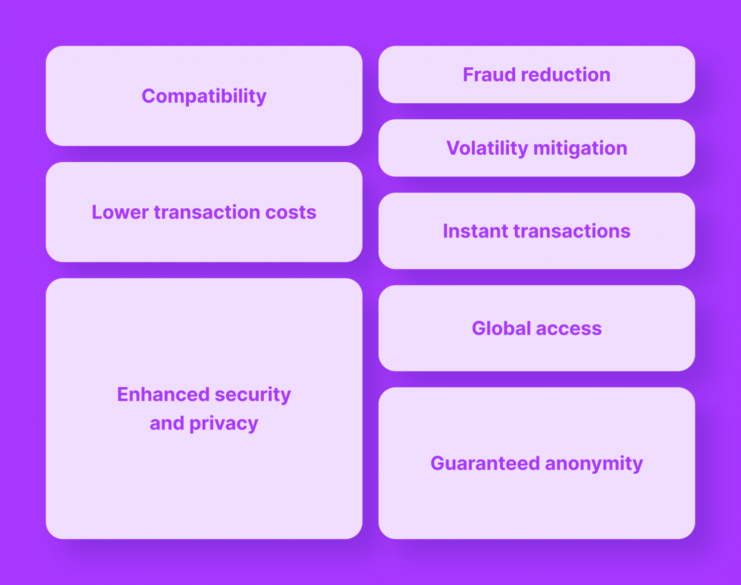 Pros of Crypto Payment Processors