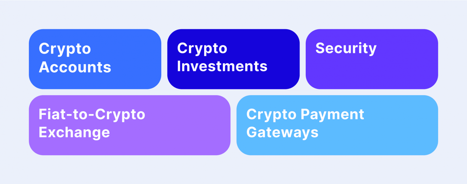 Crypto bank services