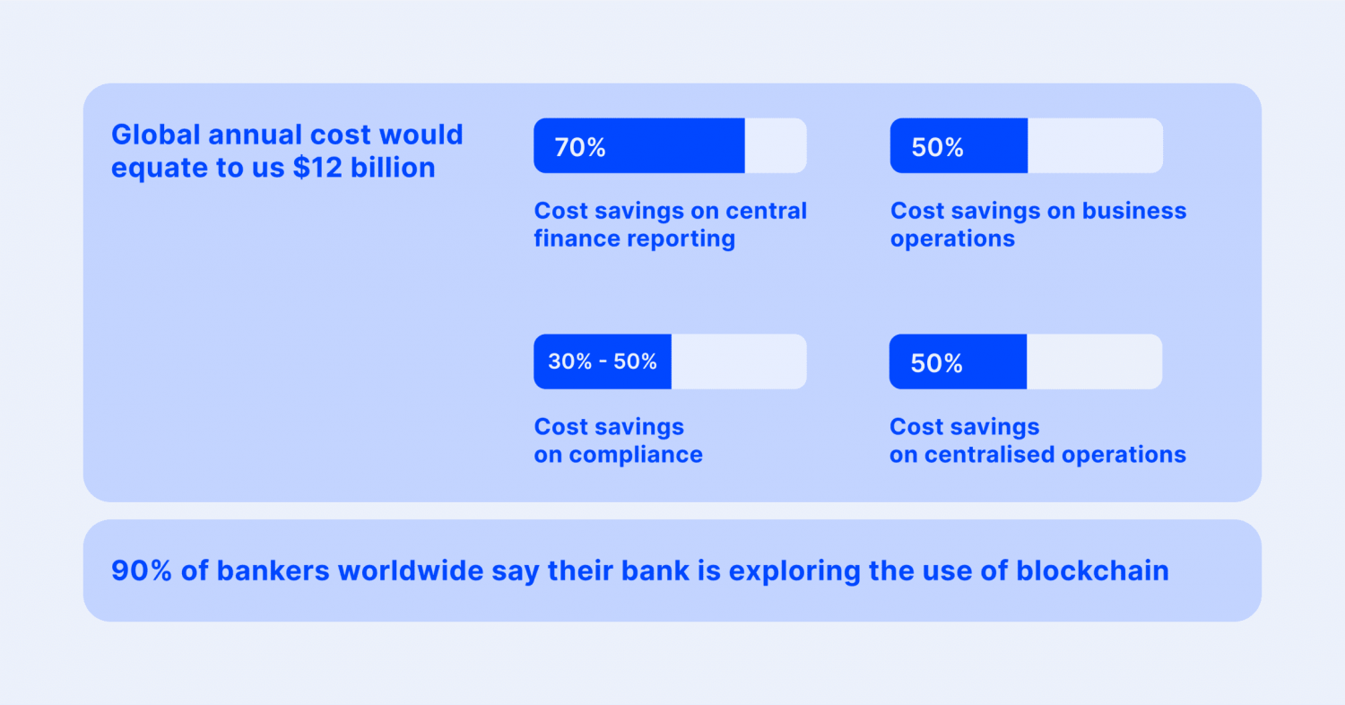 The future of crypto banks