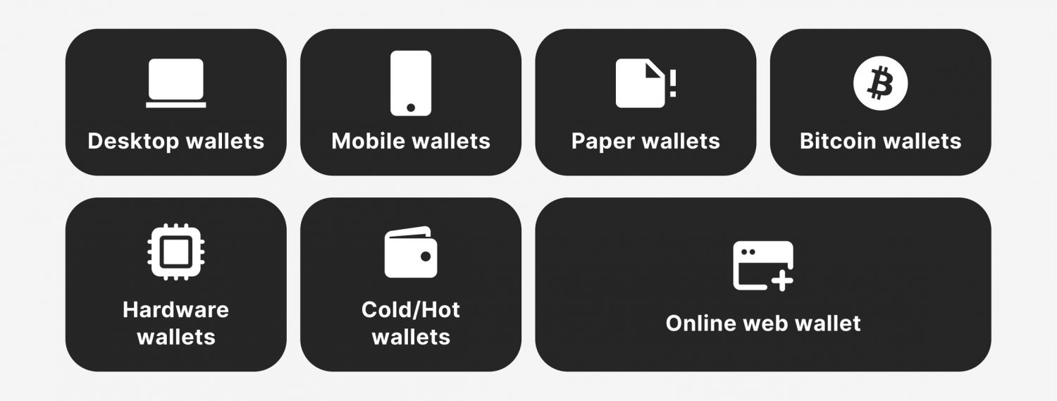 different types of crypto wallets