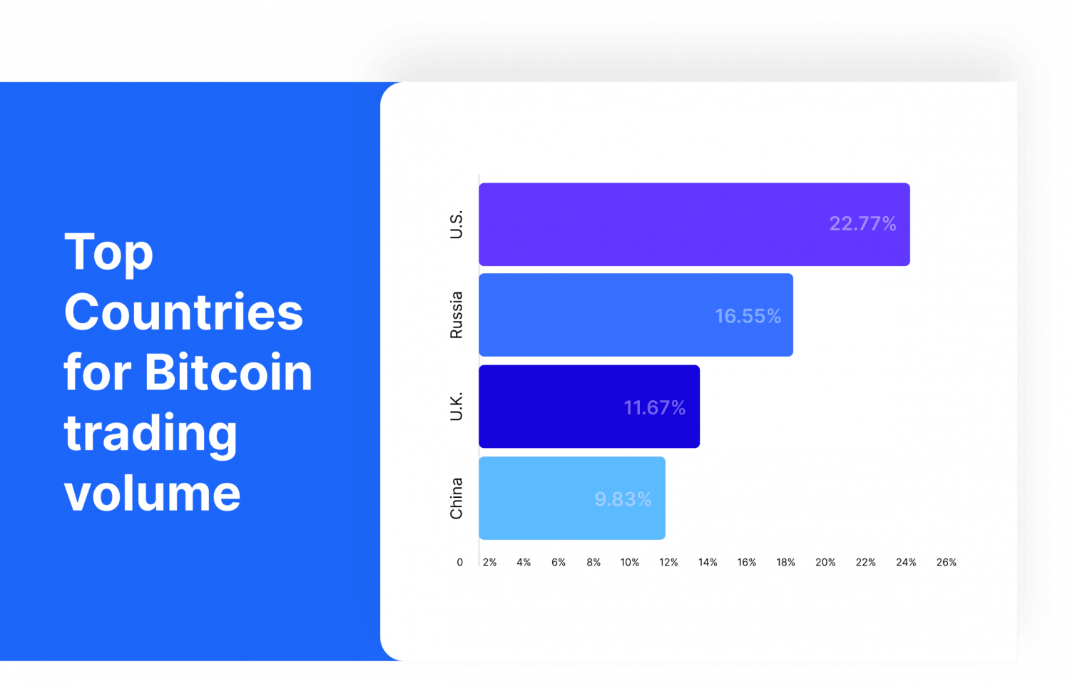 top crypto-friendly countries