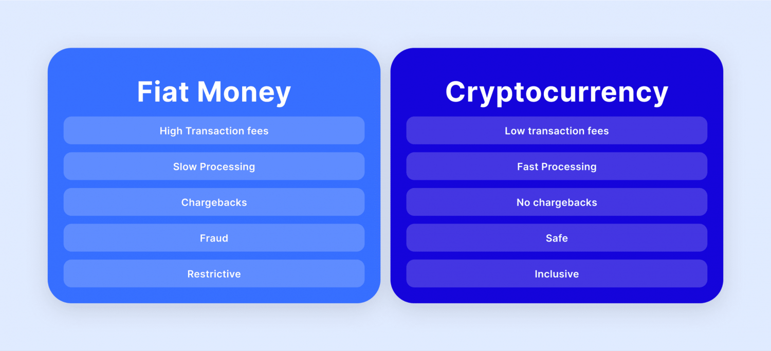 fiat vs crypto payements