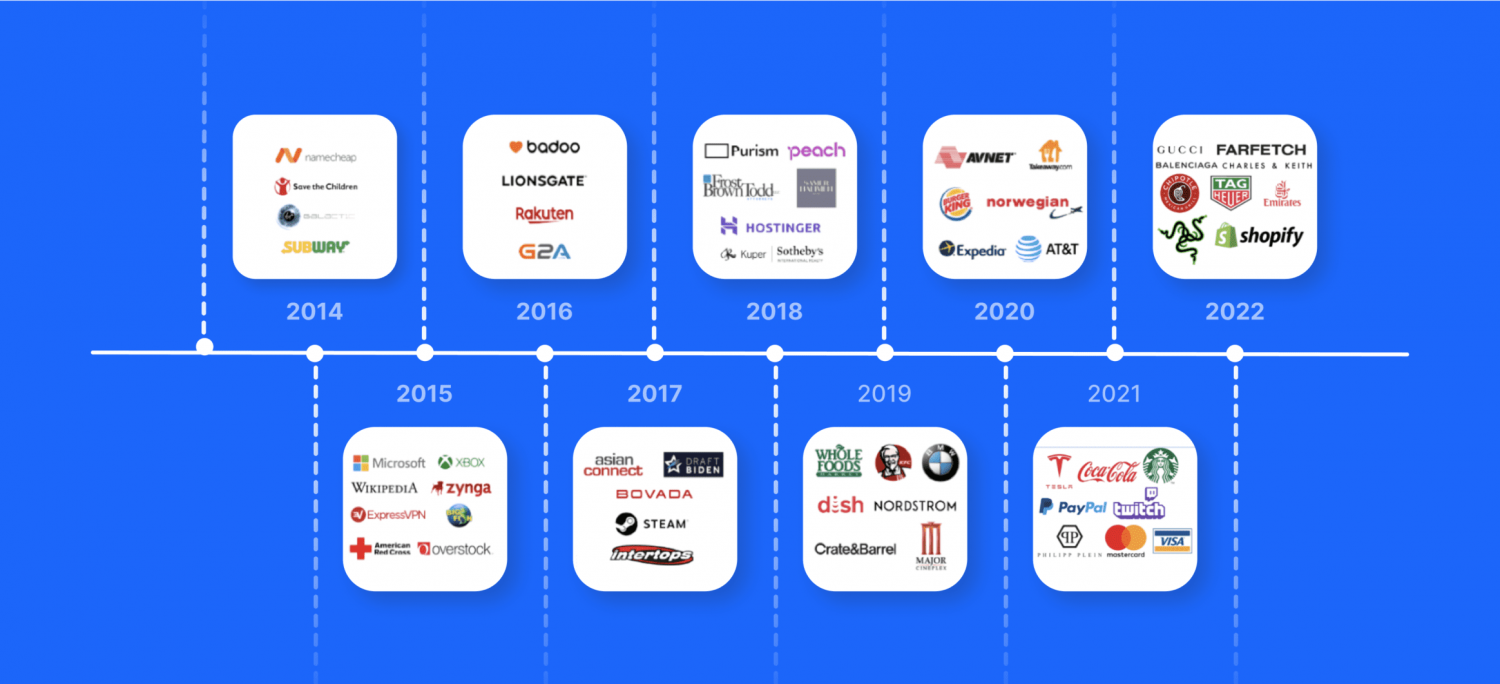 top companies using crypto