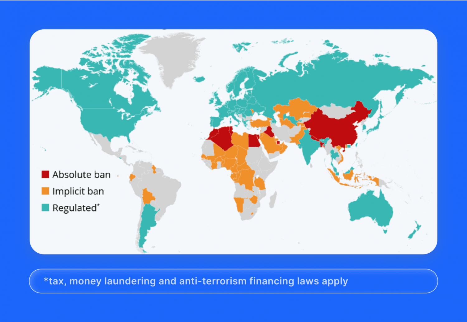 crypto regulation around the world