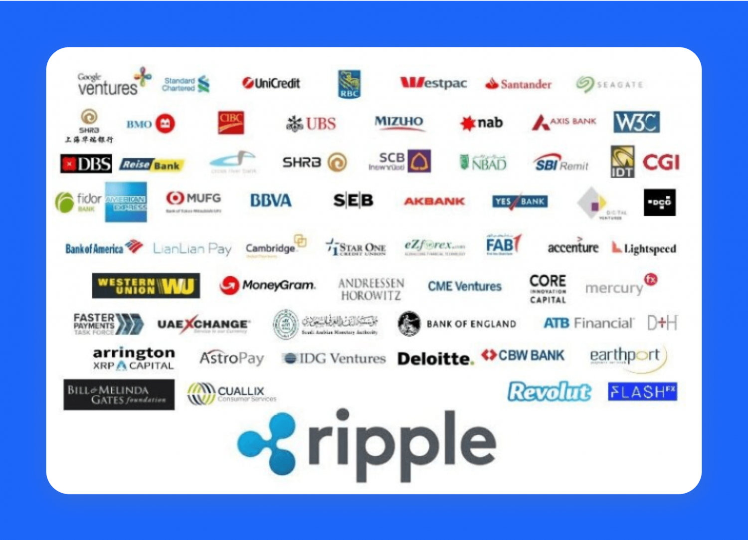 companies using Ripple (XRP)