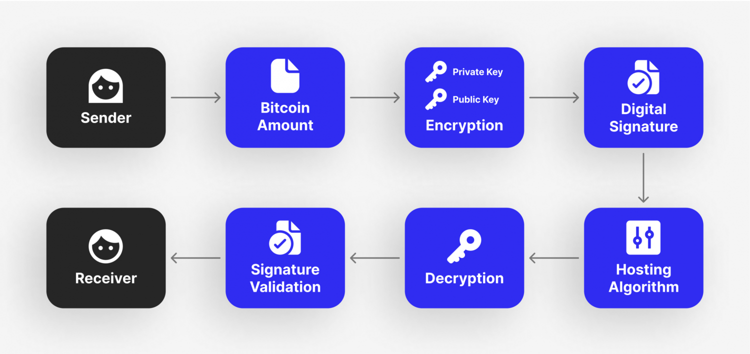 crypto wallet private key