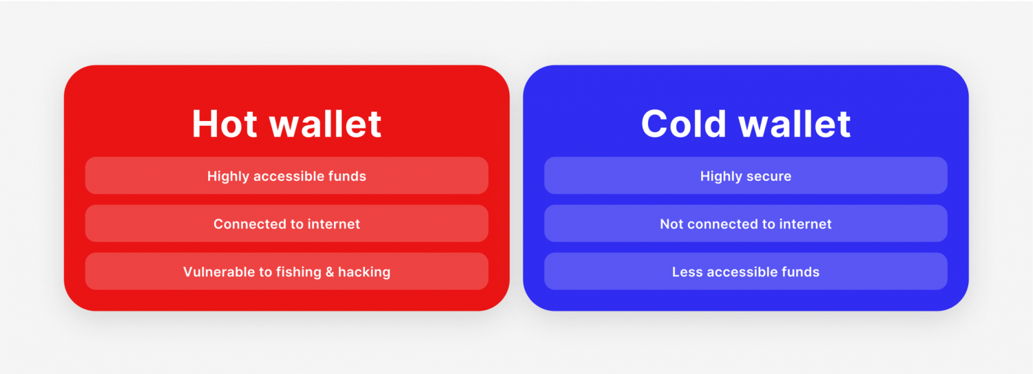 types of crypto wallets