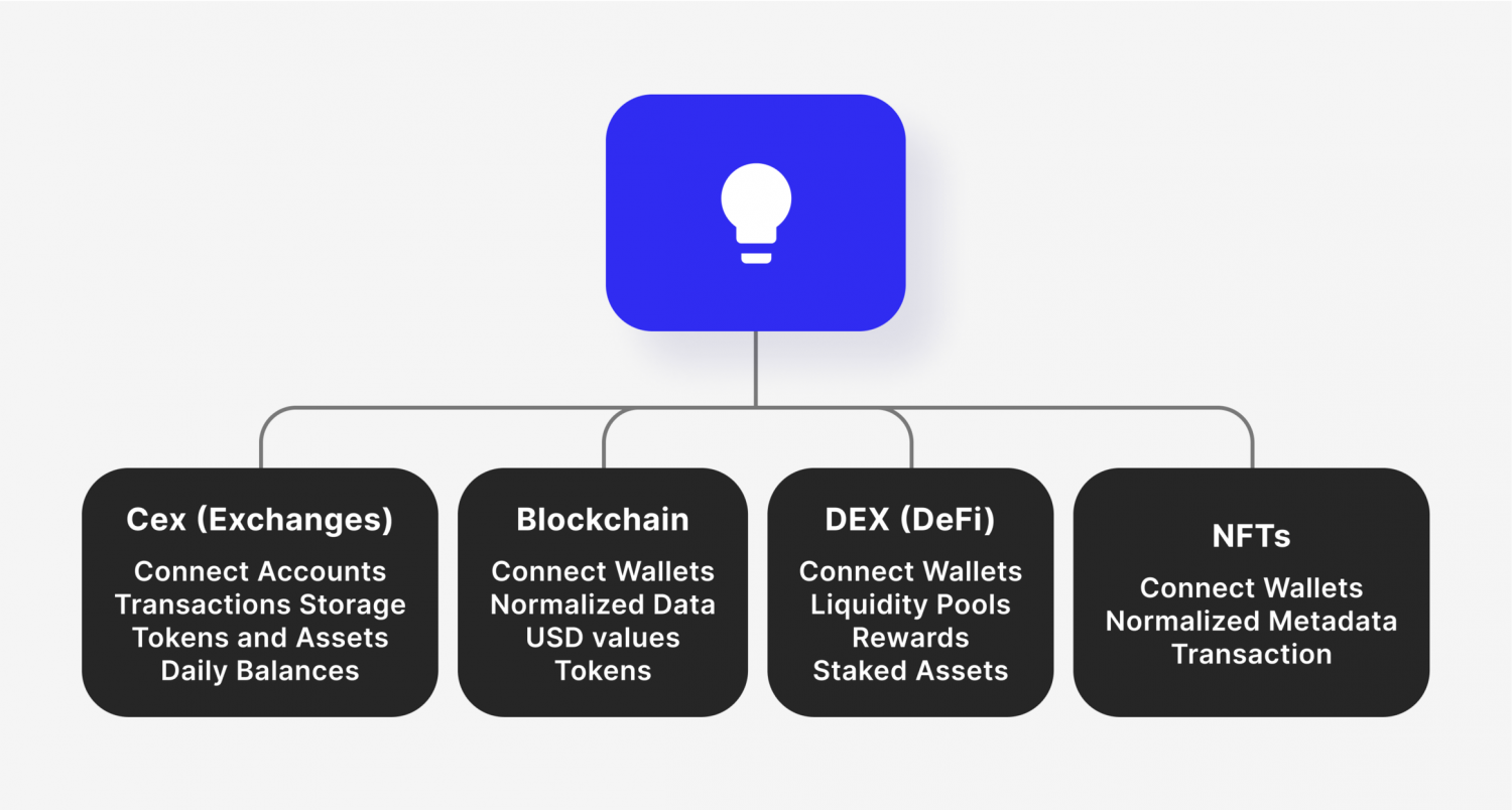crypto wallet integration