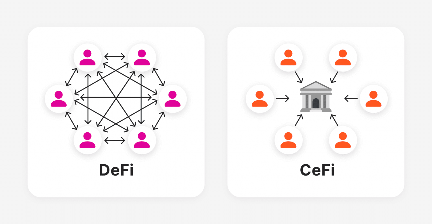 CEX and DEX structural differences