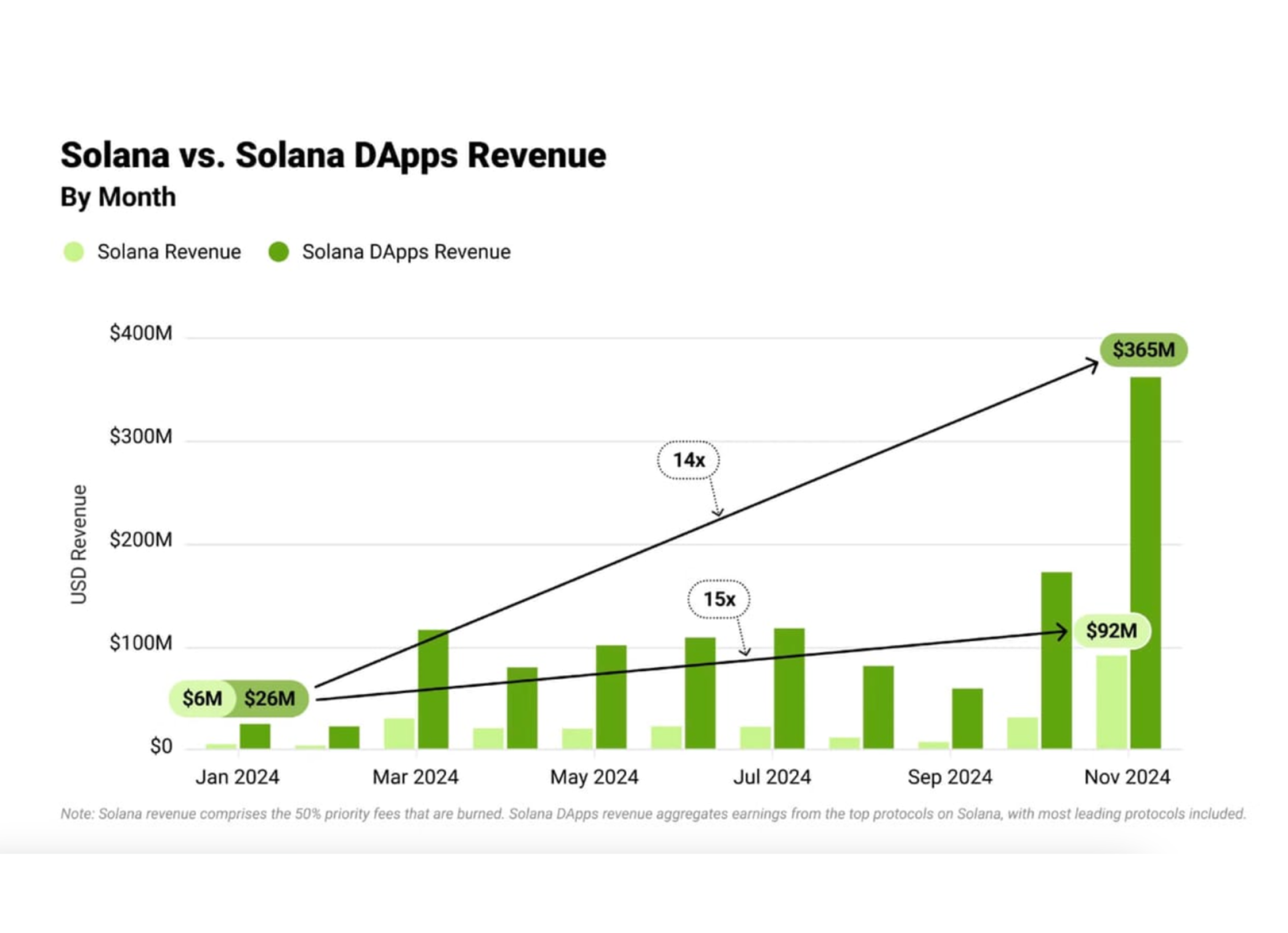 Solana dApp ecosistema