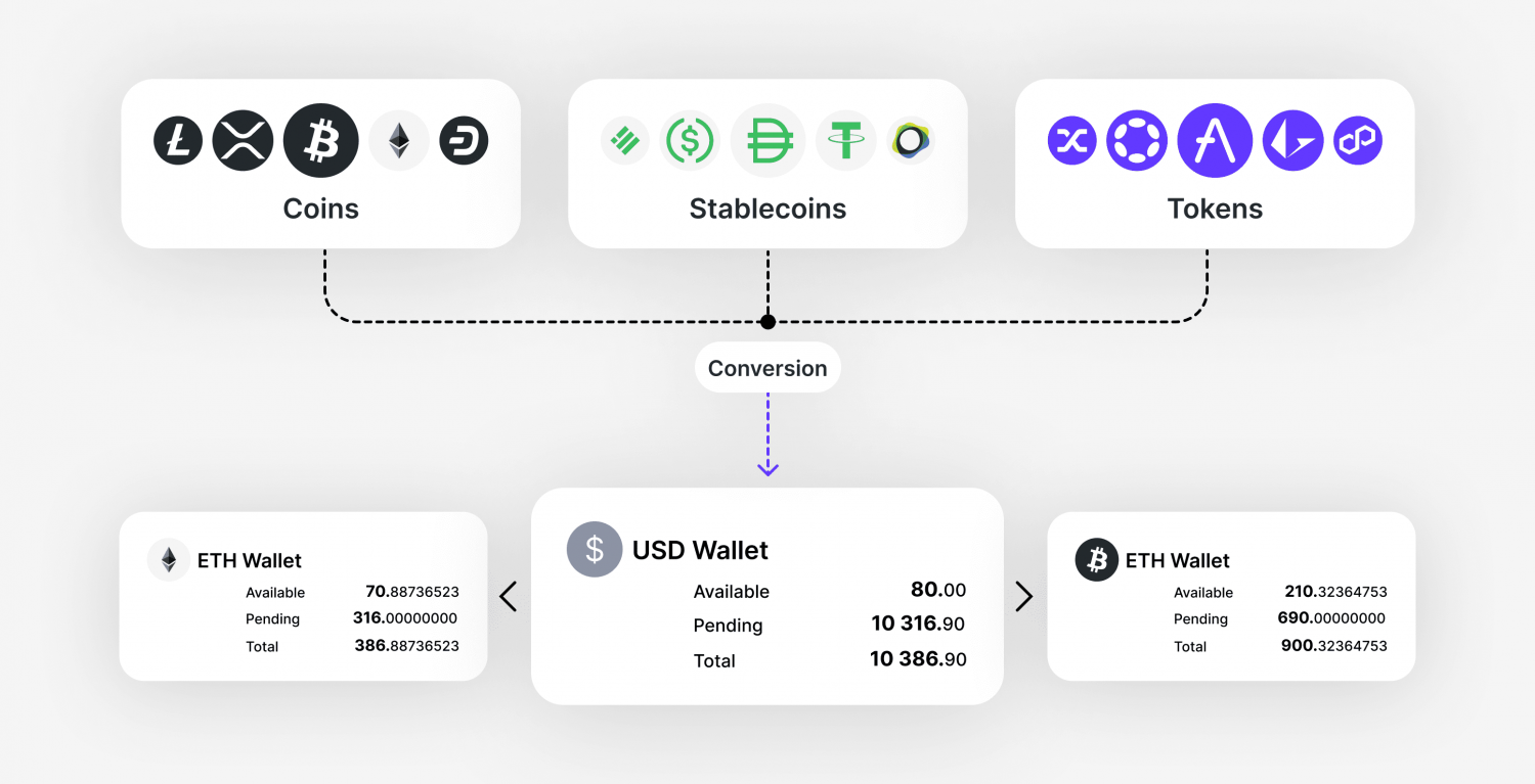 Crypto-Crypto