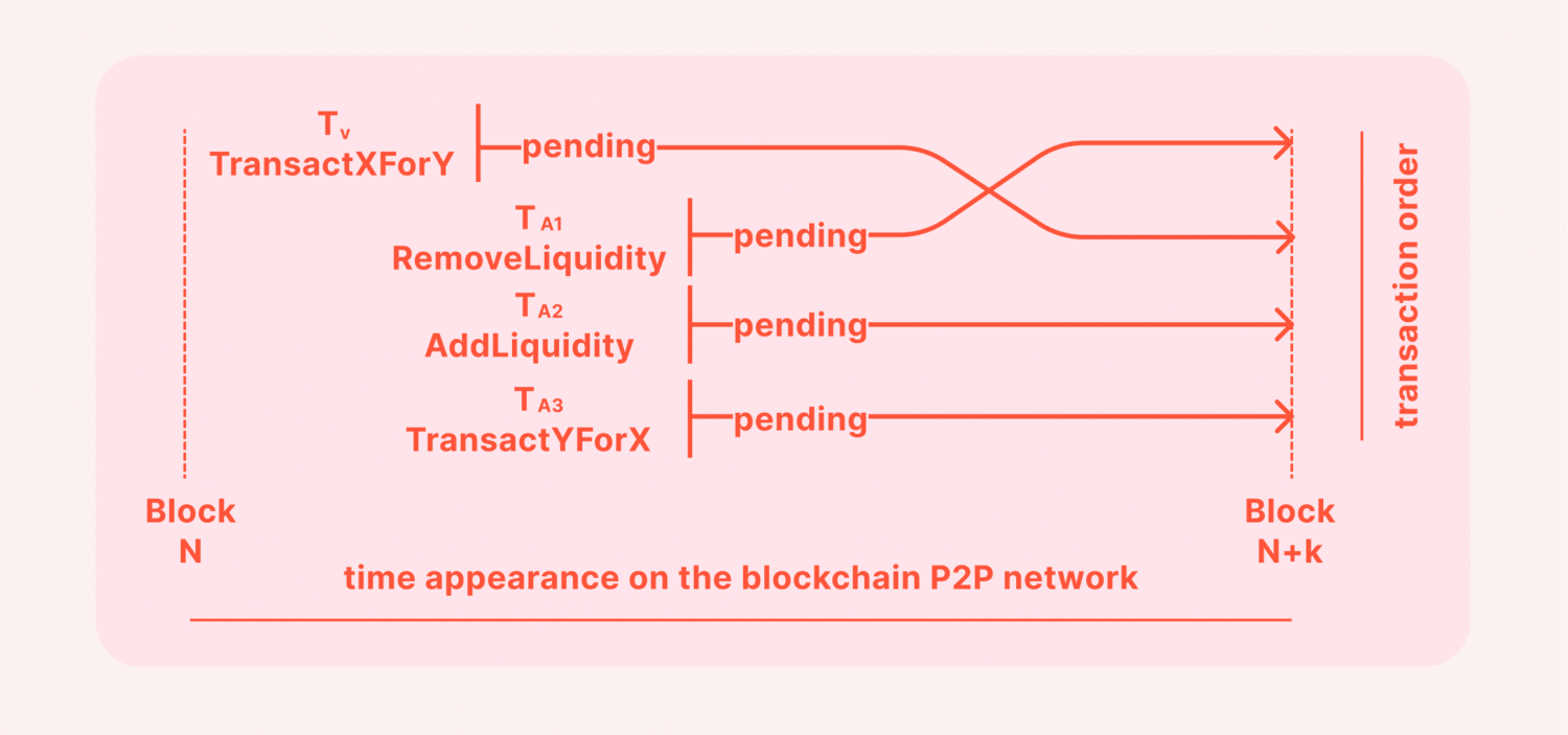 liquidity provider vs taker in sandwitching