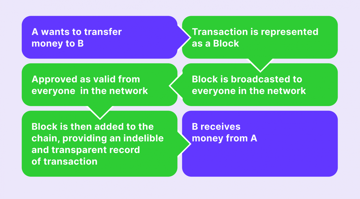 how crypto payment gateway works