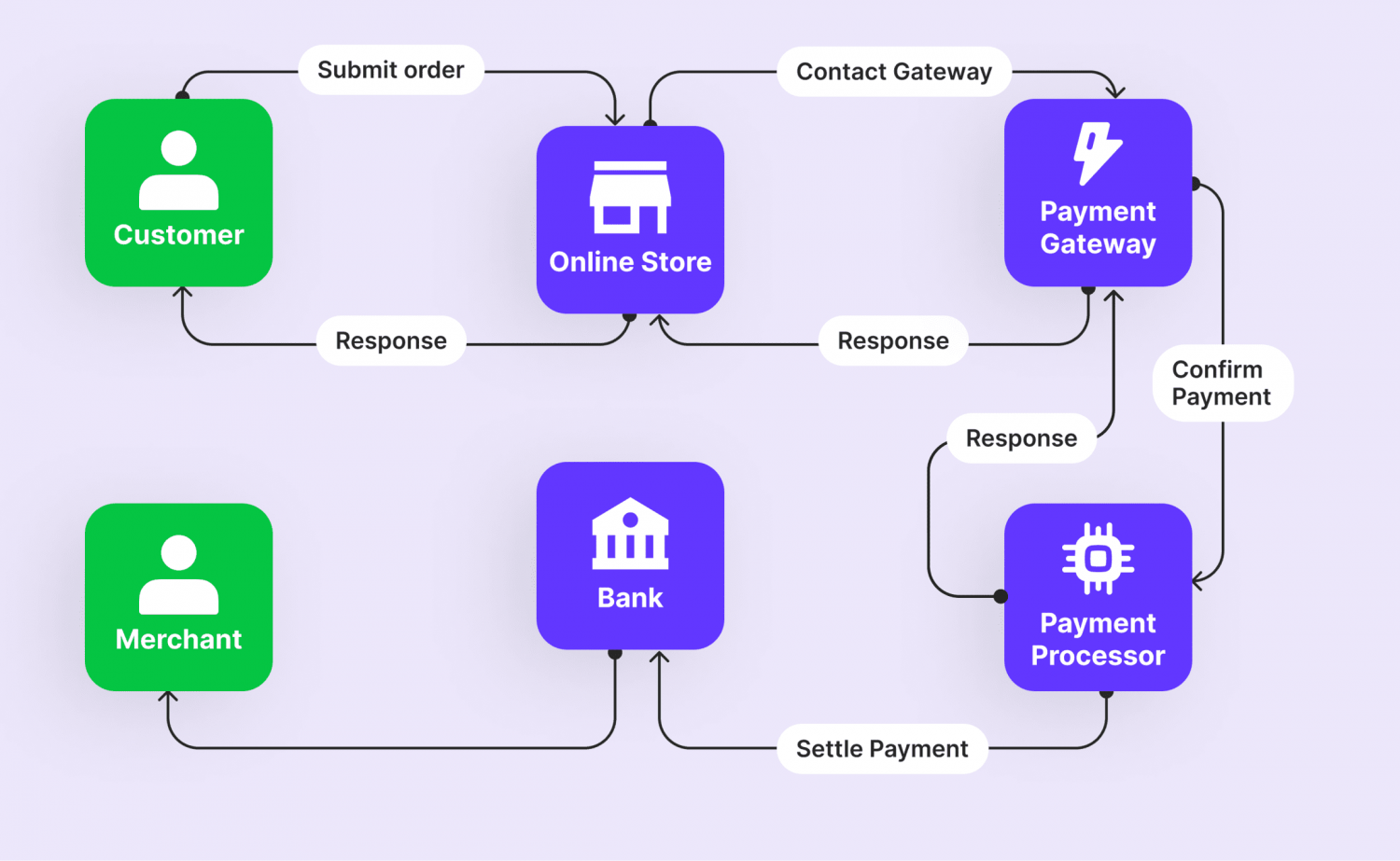 how crypto transactions work