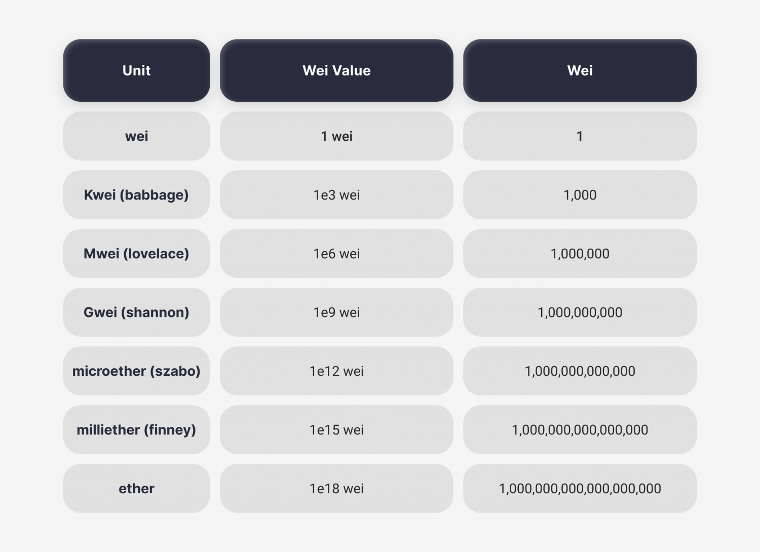 What is Ethereum, and What are its Features?