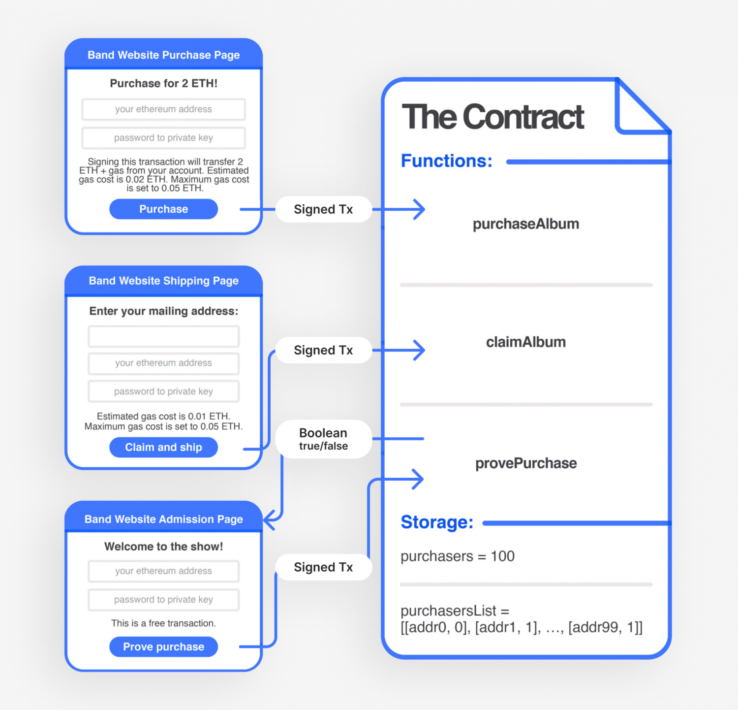 What is Ethereum, and What are its Features?